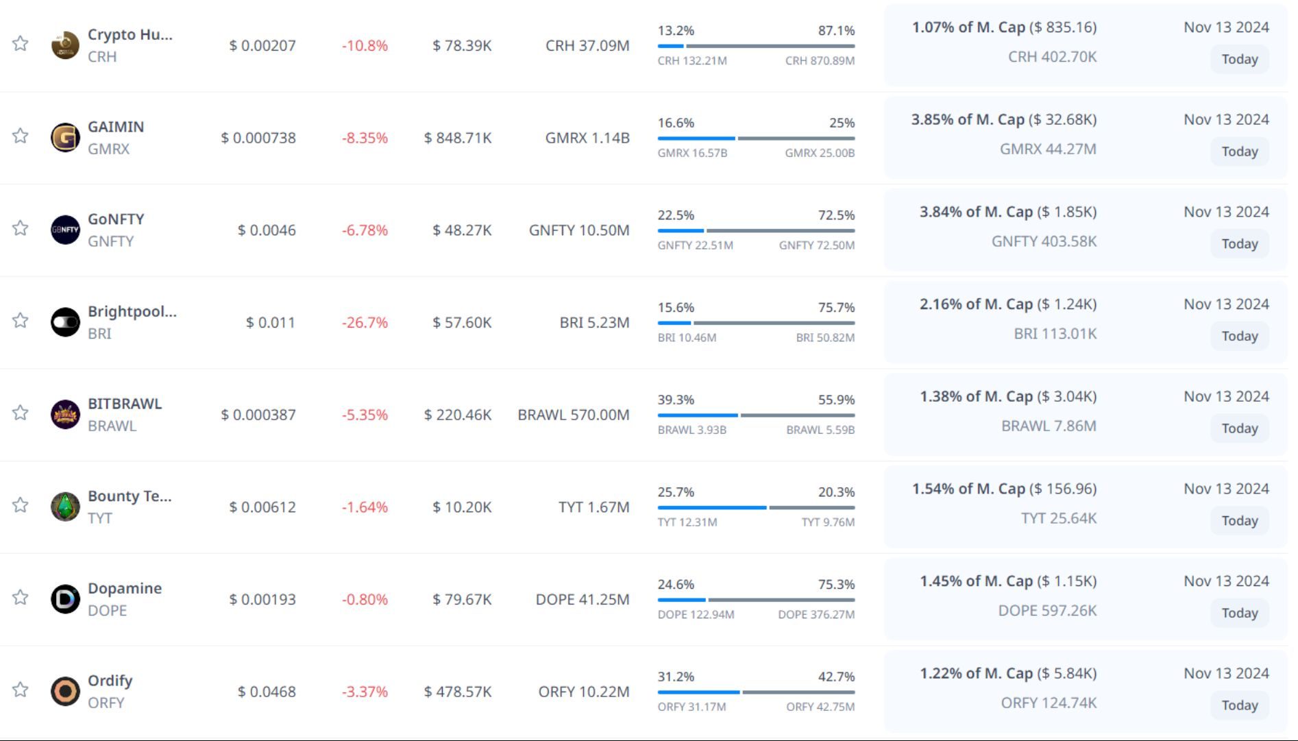 token unlock hôm nay 13 11 2024 04