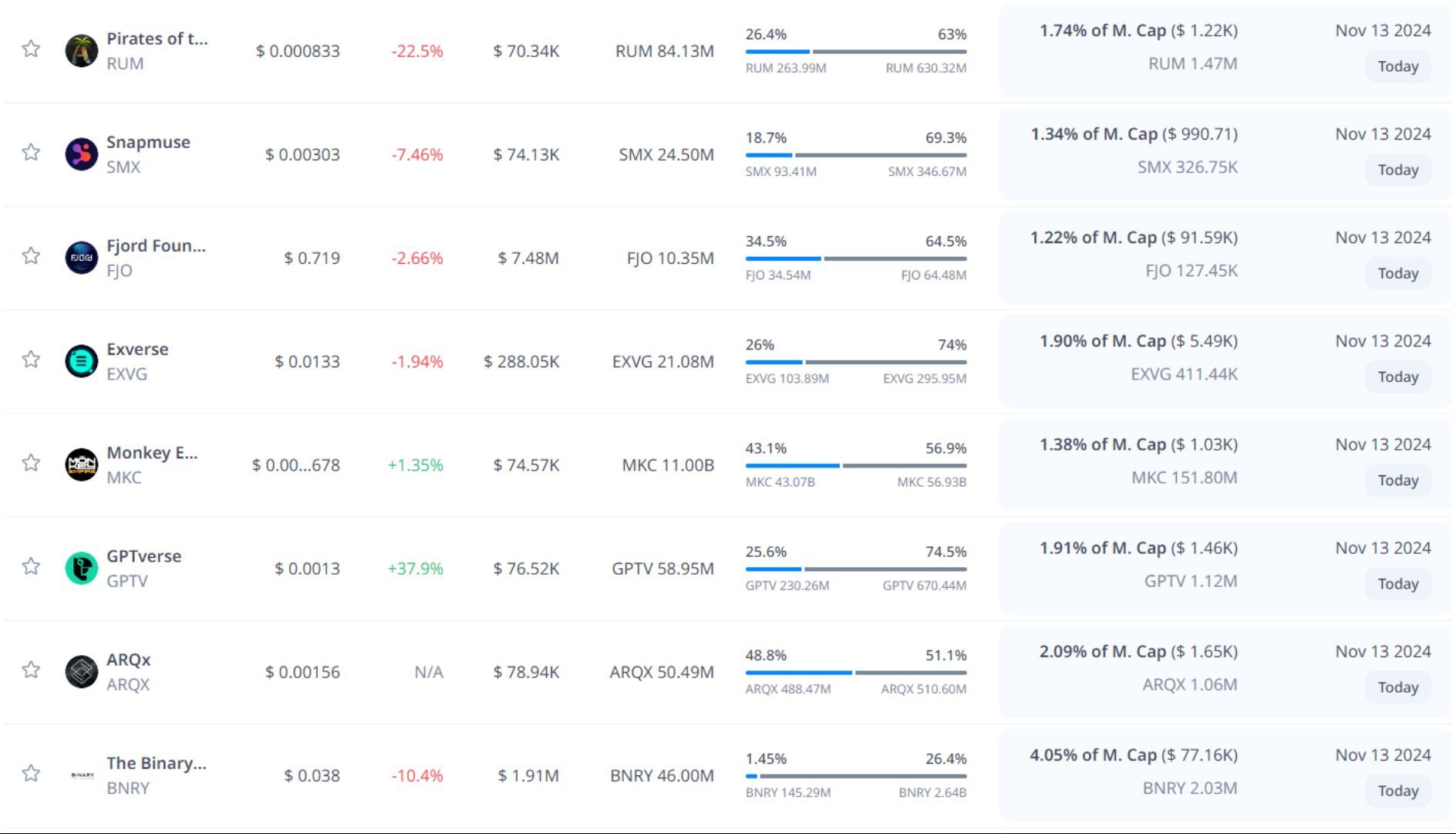 token unlock hôm nay 13 11 2024 05