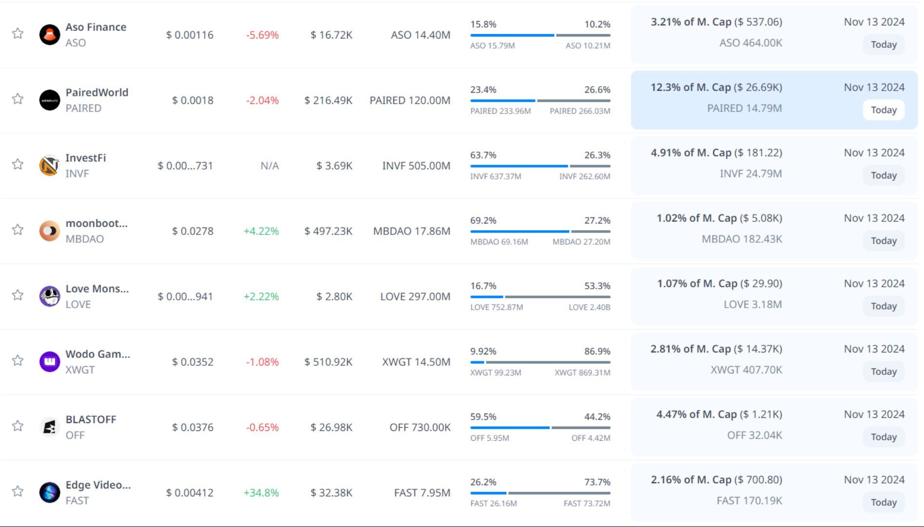 token unlock hôm nay 13 11 2024 06