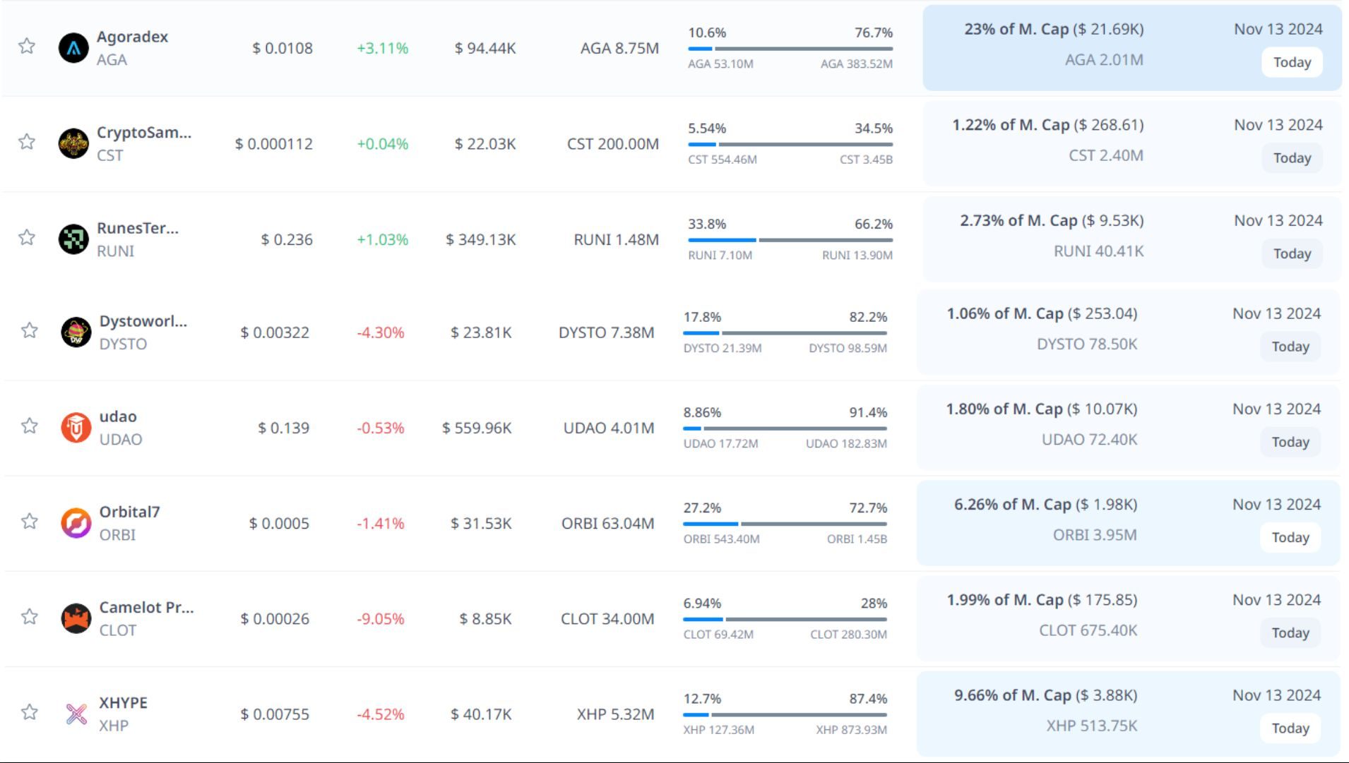 token unlock hôm nay 13 11 2024 07