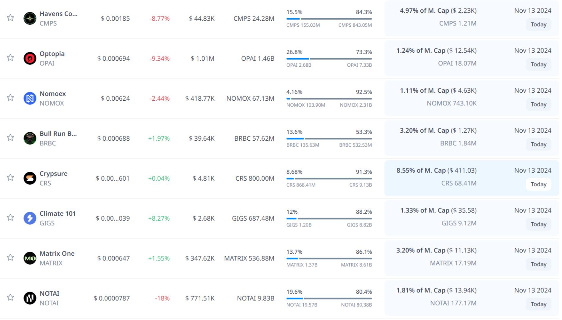token unlock hôm nay 13 11 2024 08