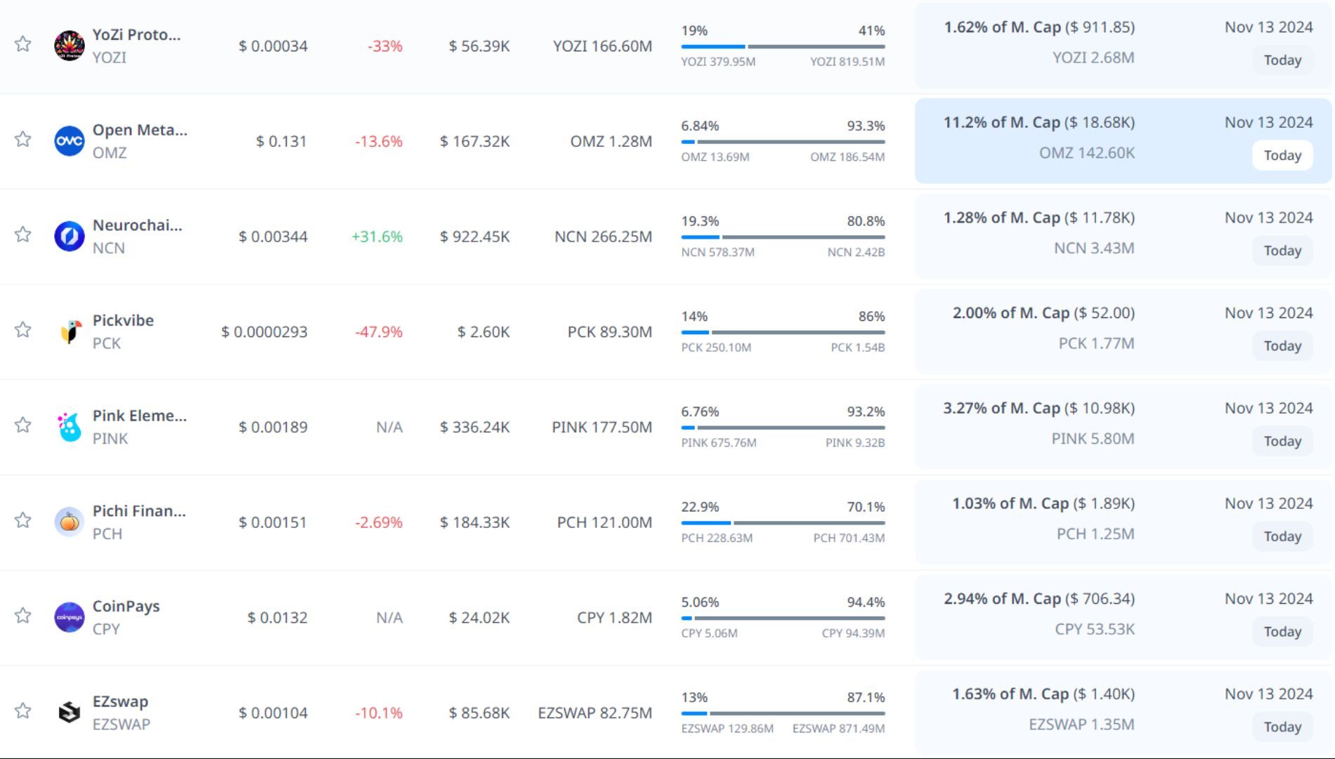token unlock hôm nay 13 11 2024 09