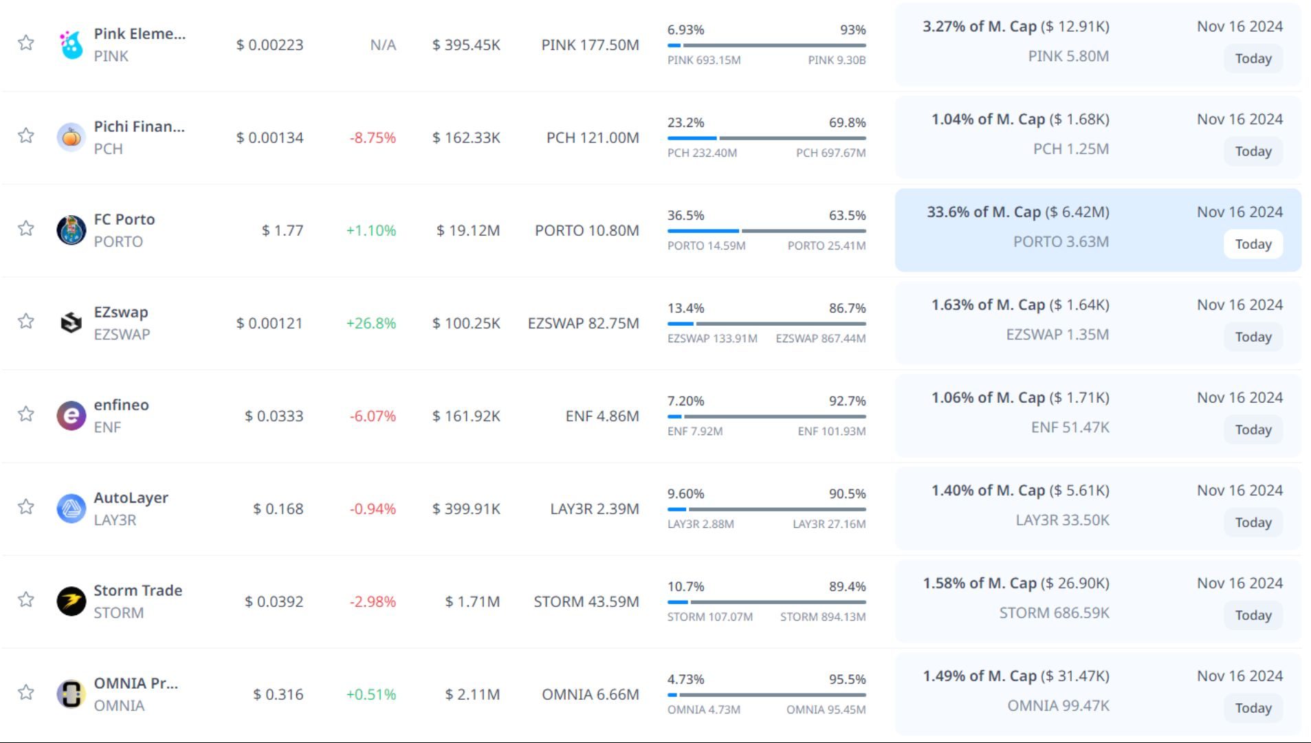 token unlock hôm nay 16 11 2024 10
