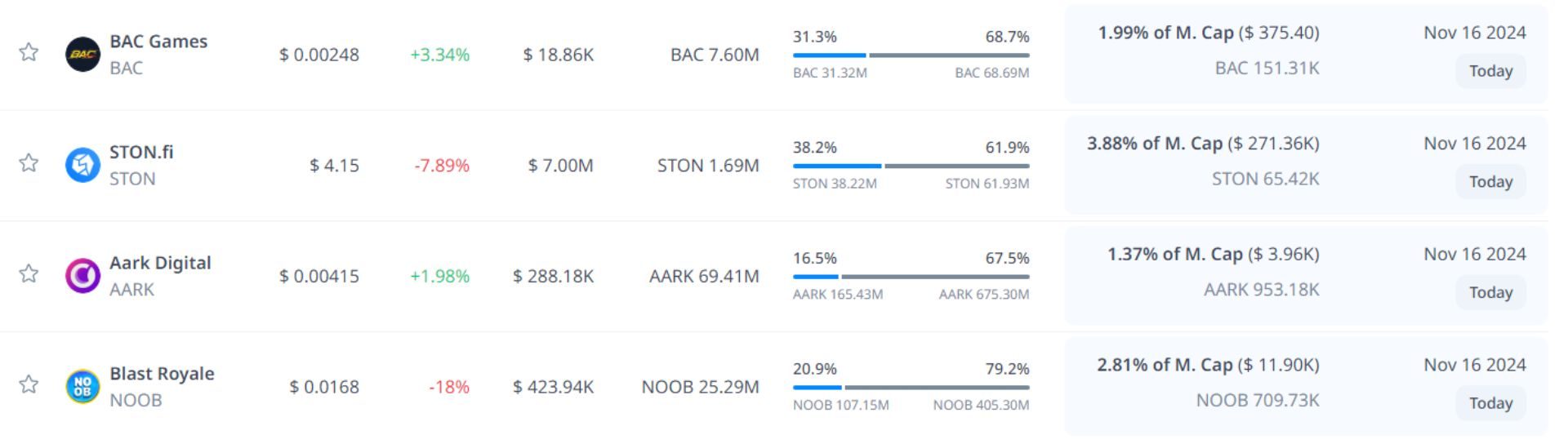 token unlock hôm nay 16 11 2024 11