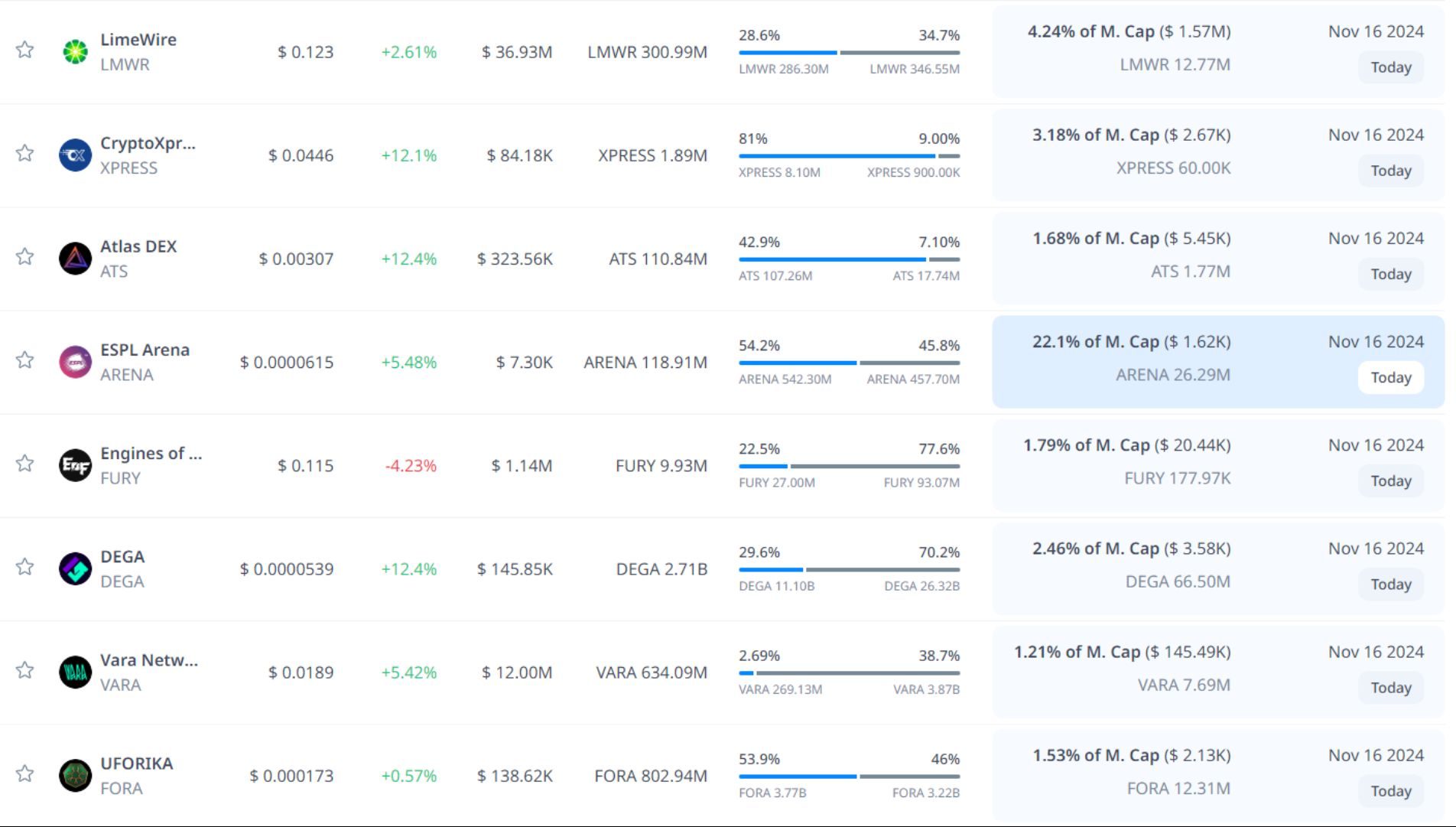 token unlock hôm nay 16 11 2024 3