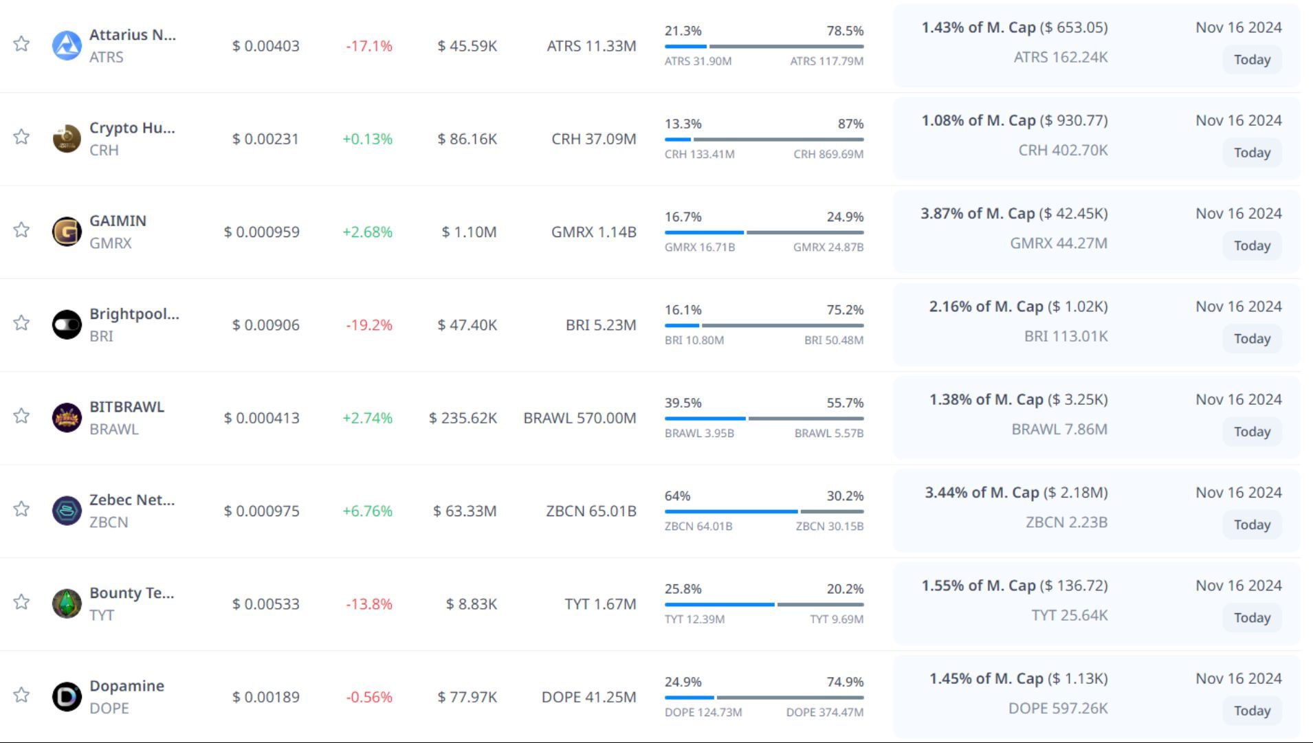 token unlock hôm nay 16 11 2024 4