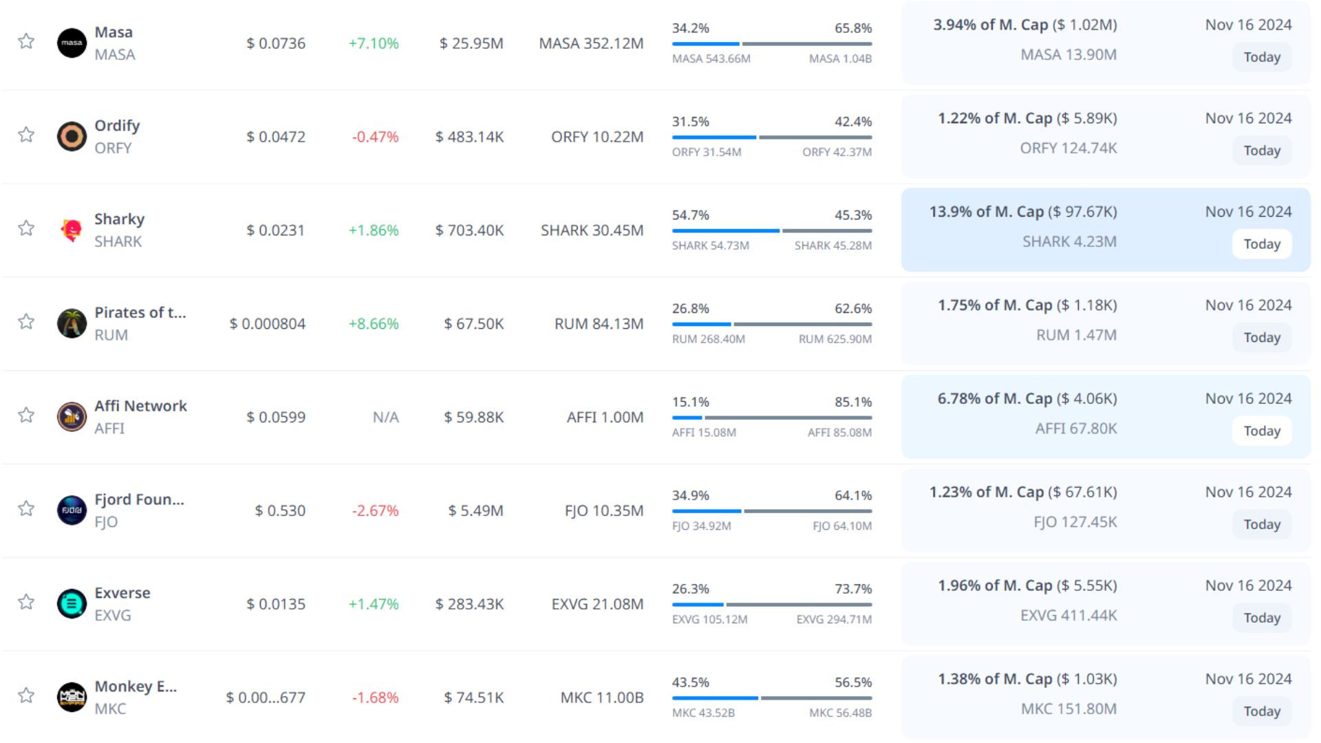 token unlock hôm nay 16 11 2024 5