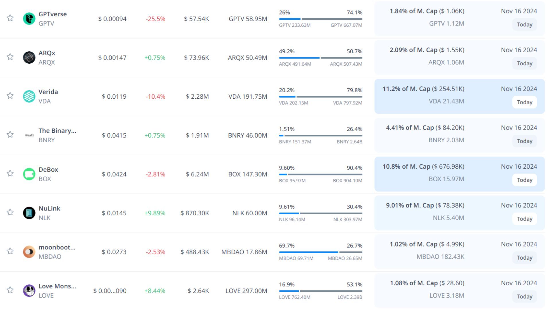 token unlock hôm nay 16 11 2024 6