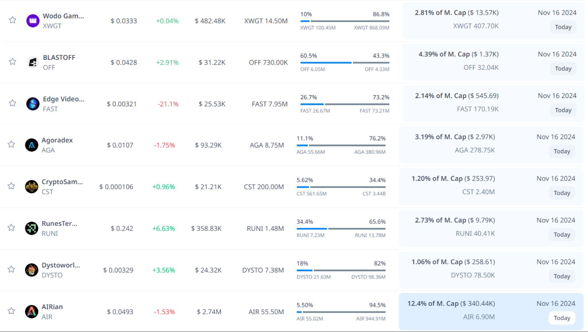 token unlock hôm nay 16 11 2024 7