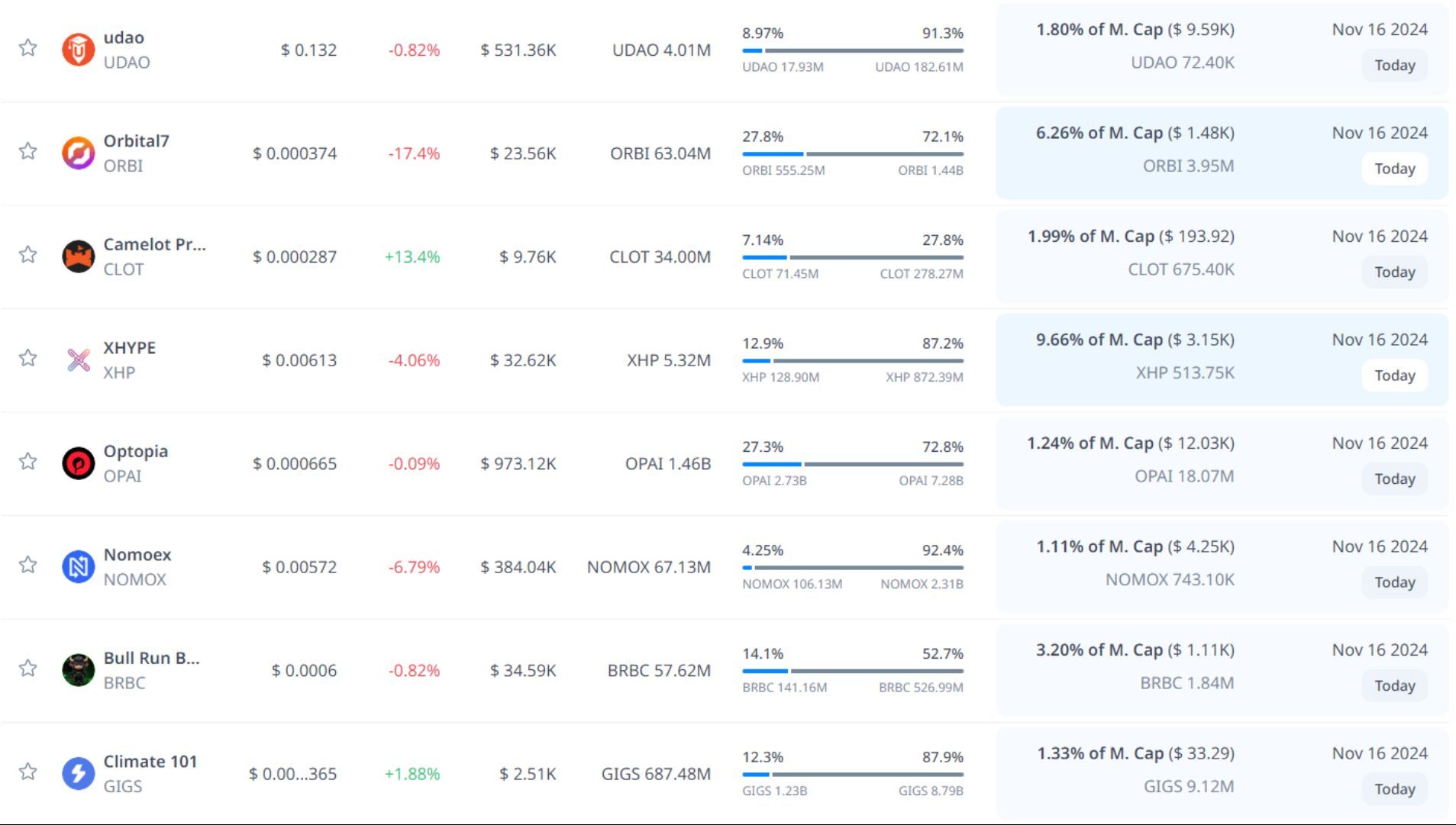 token unlock hôm nay 16 11 2024 8