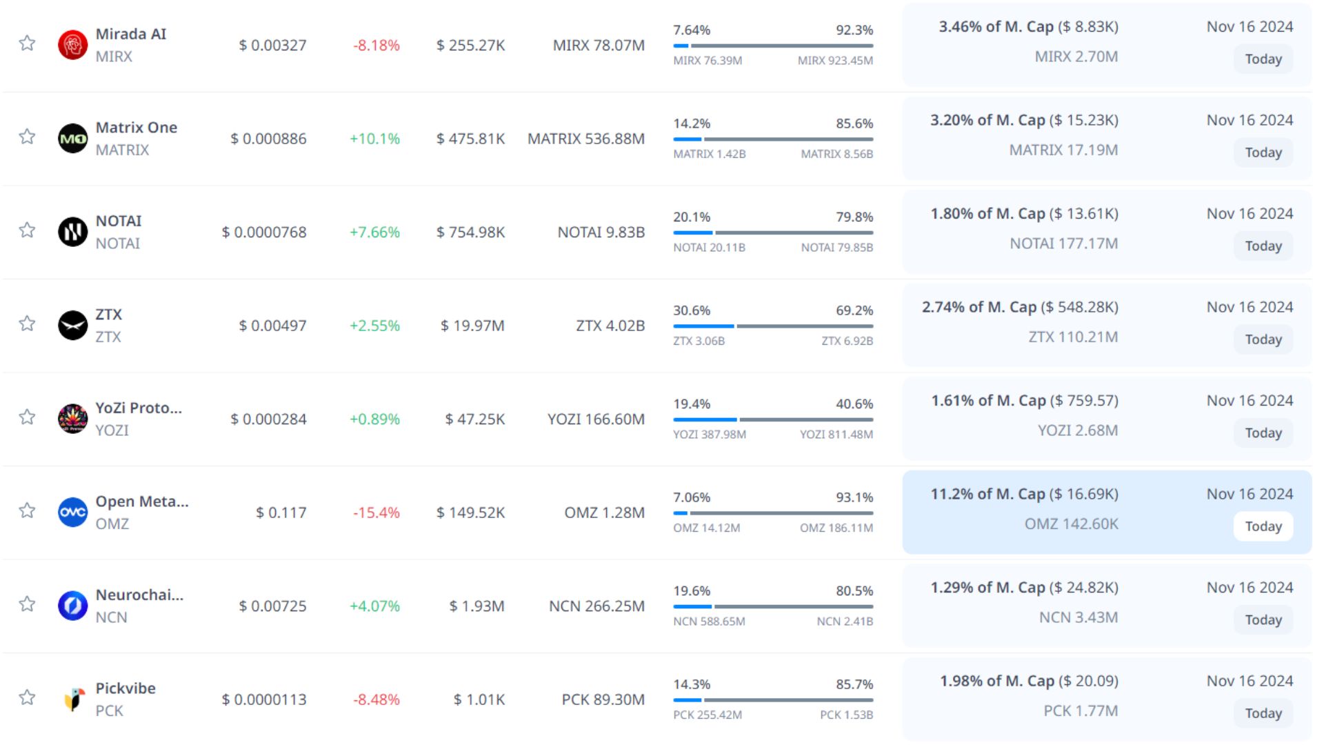 token unlock hôm nay 16 11 2024 9