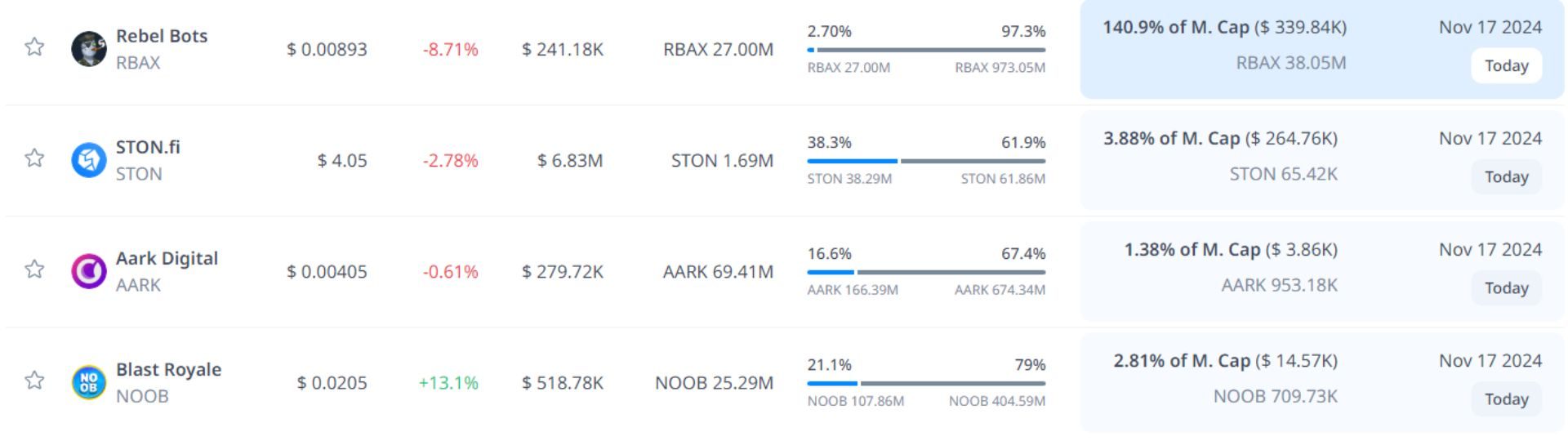 token unlock hôm nay 17 11 2024 10