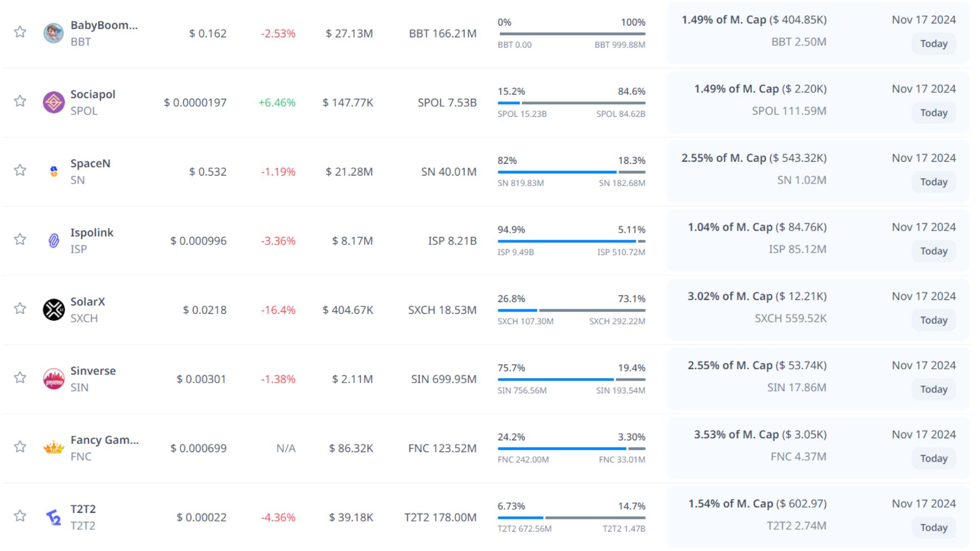 token unlock hôm nay 17 11 2024 2