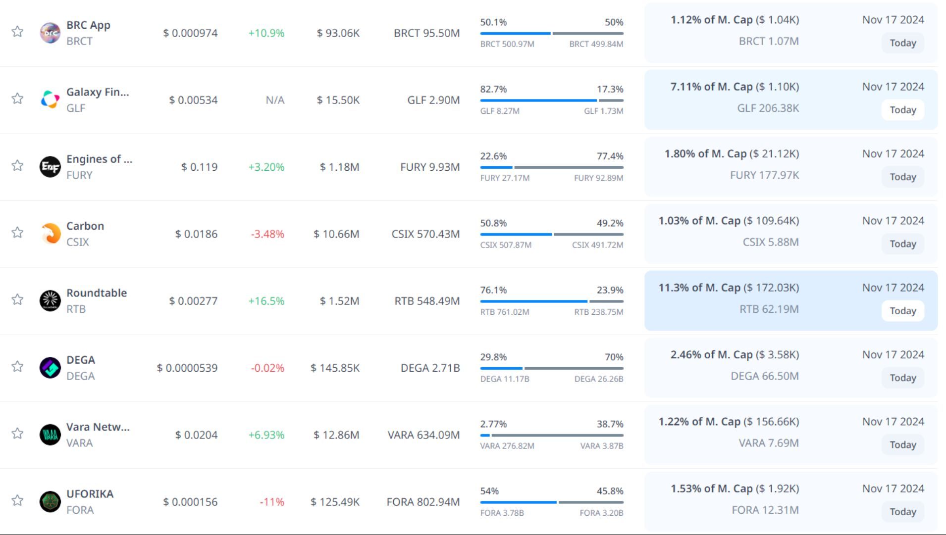 token unlock hôm nay 17 11 2024 3