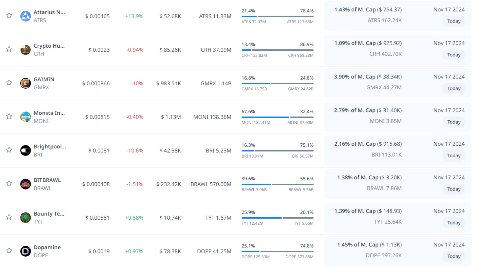 token unlock hôm nay 17 11 2024 4