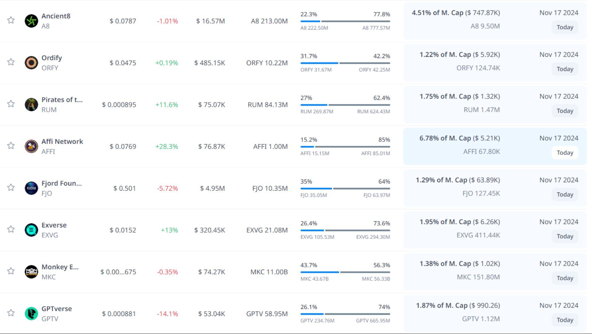 token unlock hôm nay 17 11 2024 5