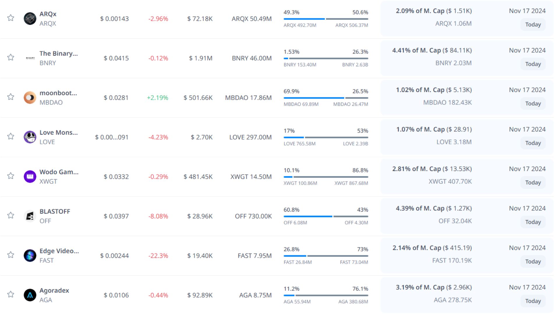 token unlock hôm nay 17 11 2024 6