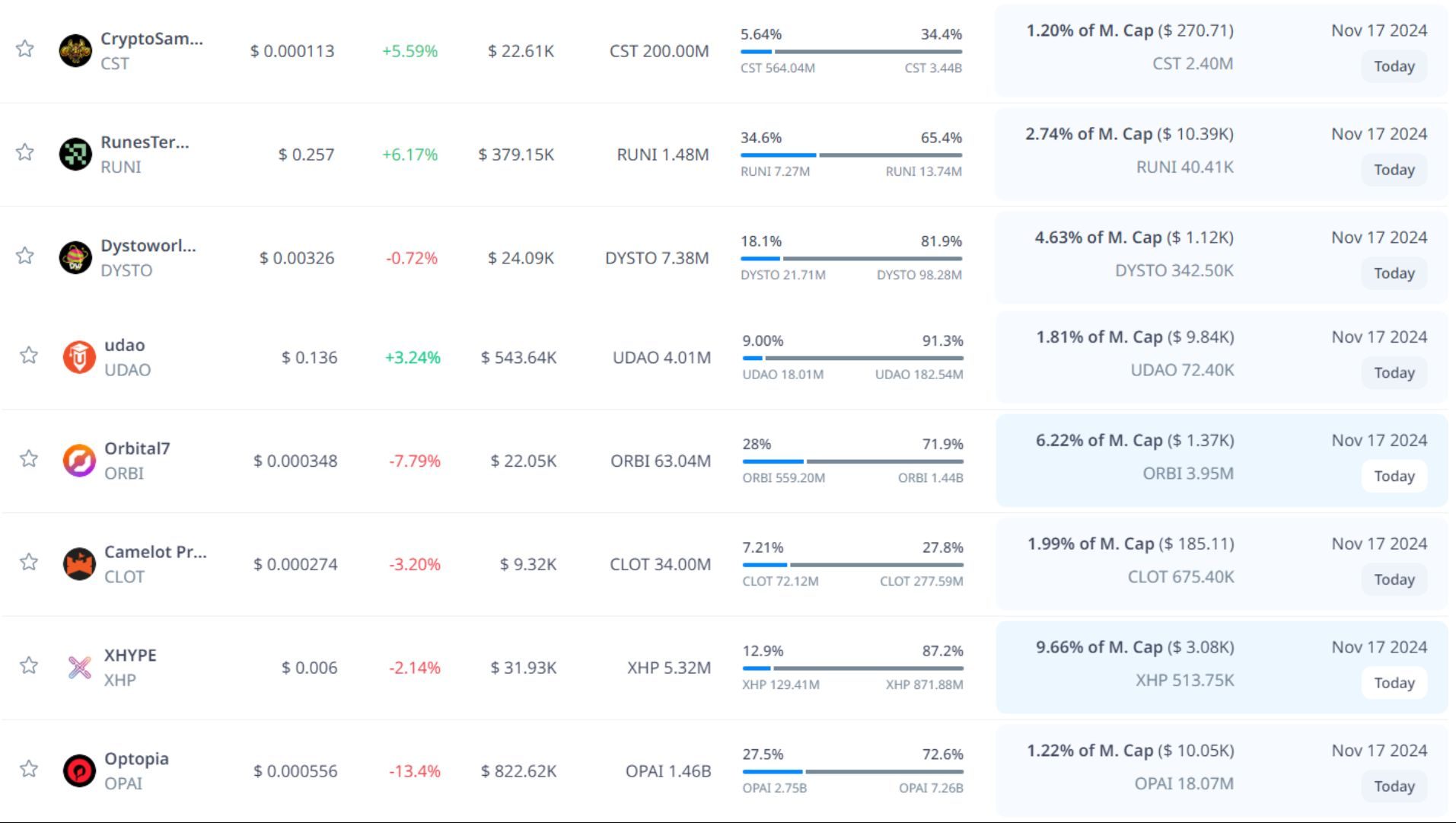 token unlock hôm nay 17 11 2024 7