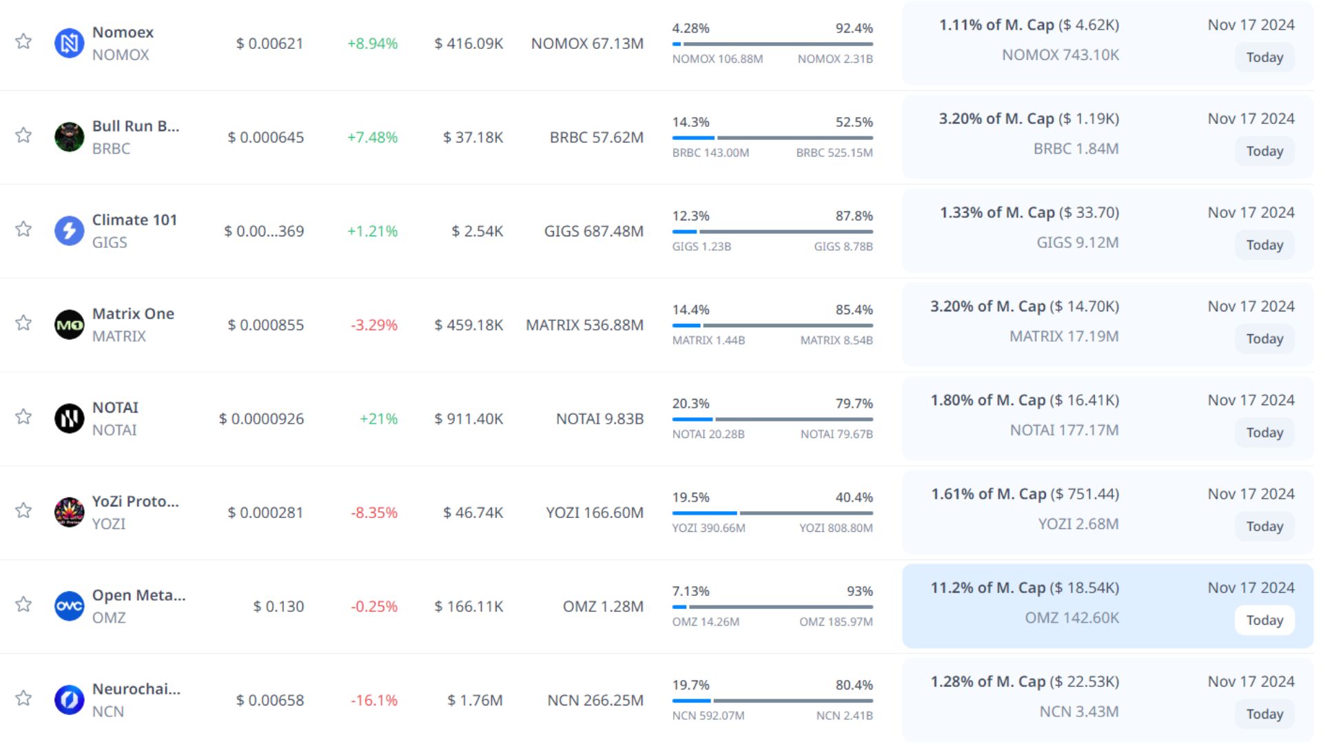 token unlock hôm nay 17 11 2024 8