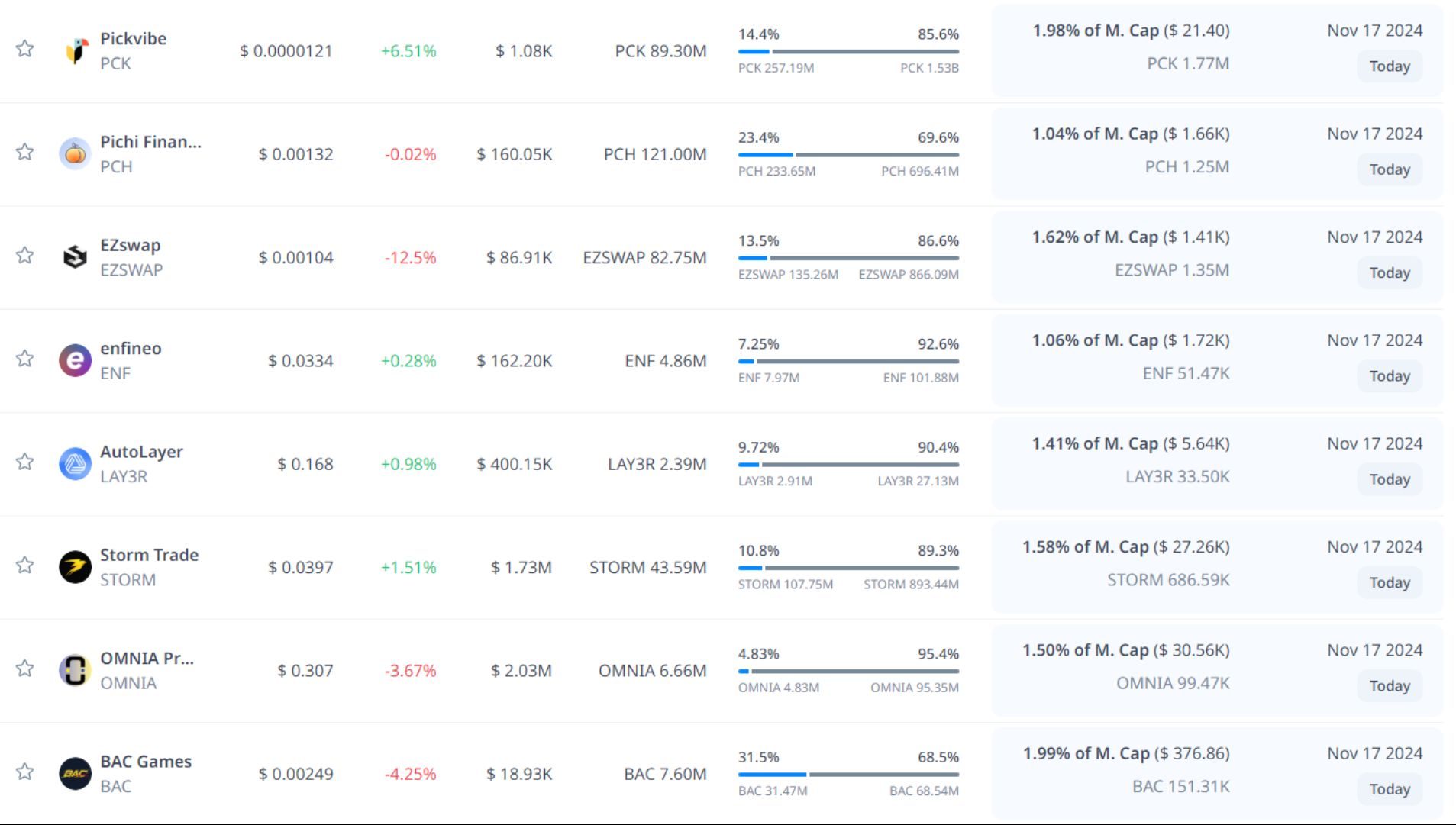 token unlock hôm nay 17 11 2024 9