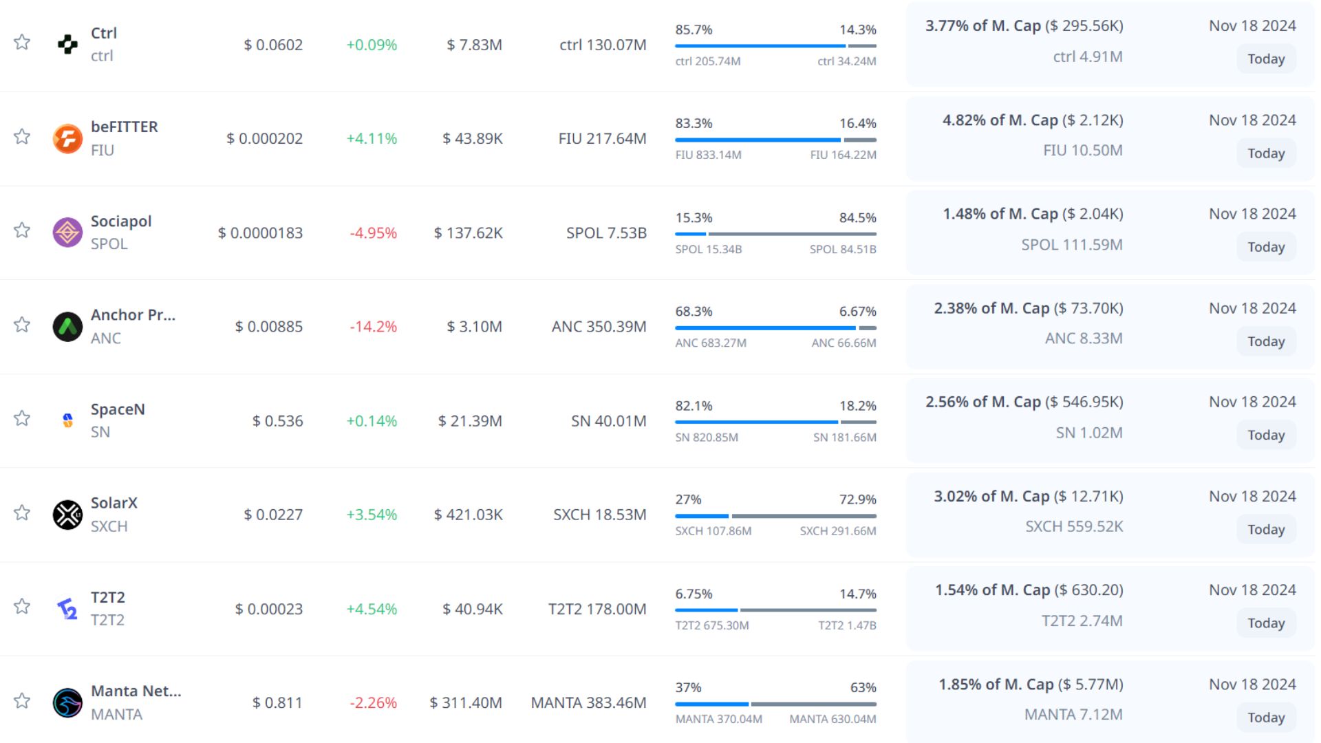 token unlock hôm nay 18 11 2024 2