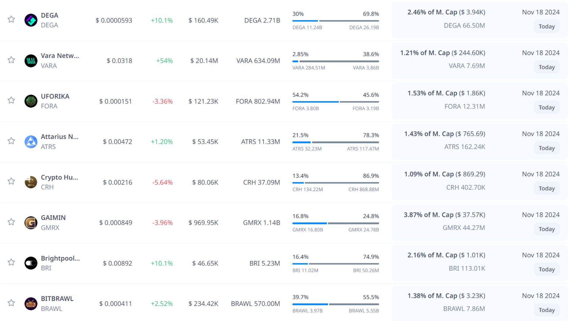 token unlock hôm nay 18 11 2024 3