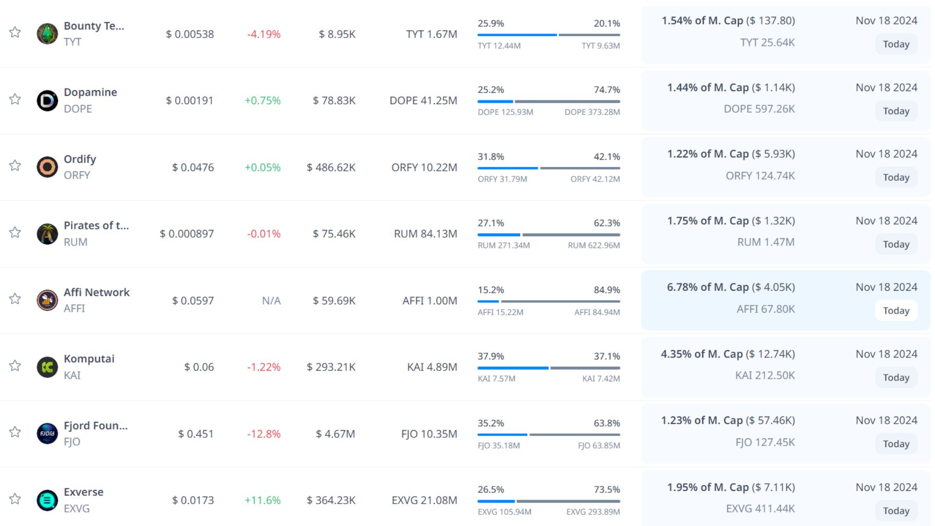 token unlock hôm nay 18 11 2024 4