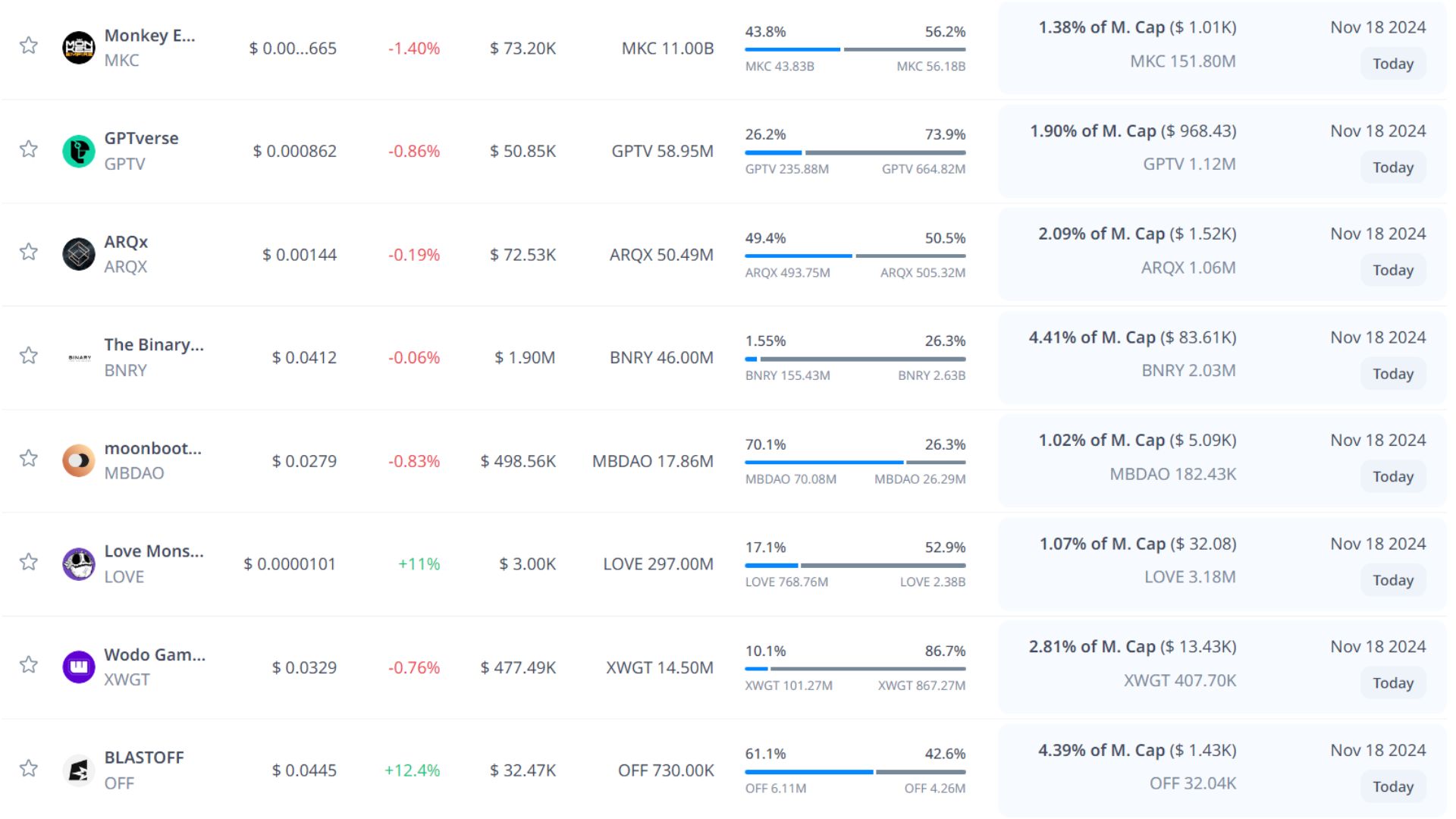 token unlock hôm nay 18 11 2024 5