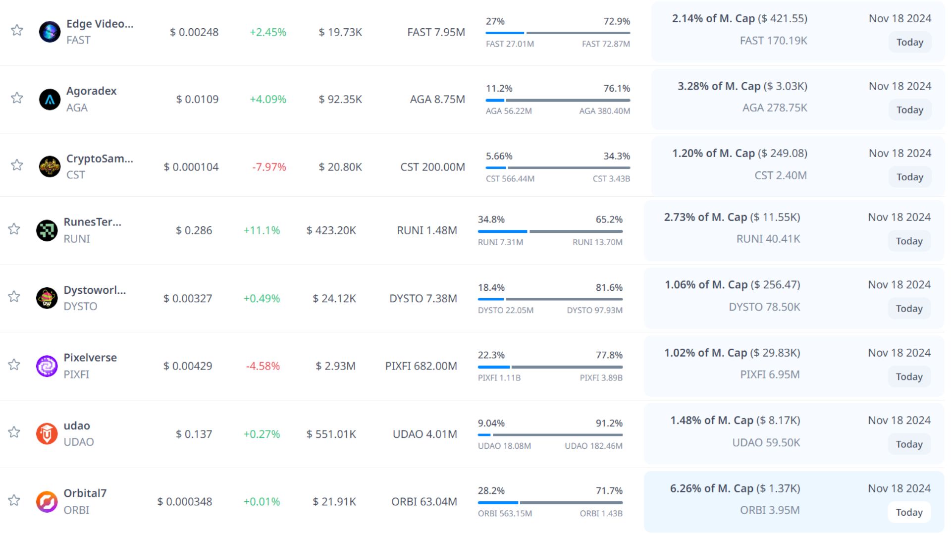 token unlock hôm nay 18 11 2024 6