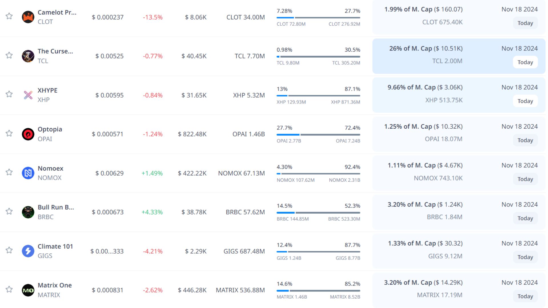 token unlock hôm nay 18 11 2024 7