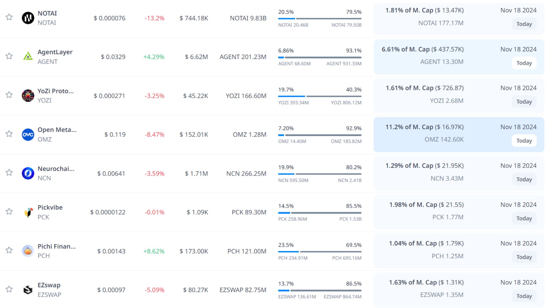 token unlock hôm nay 18 11 2024 8