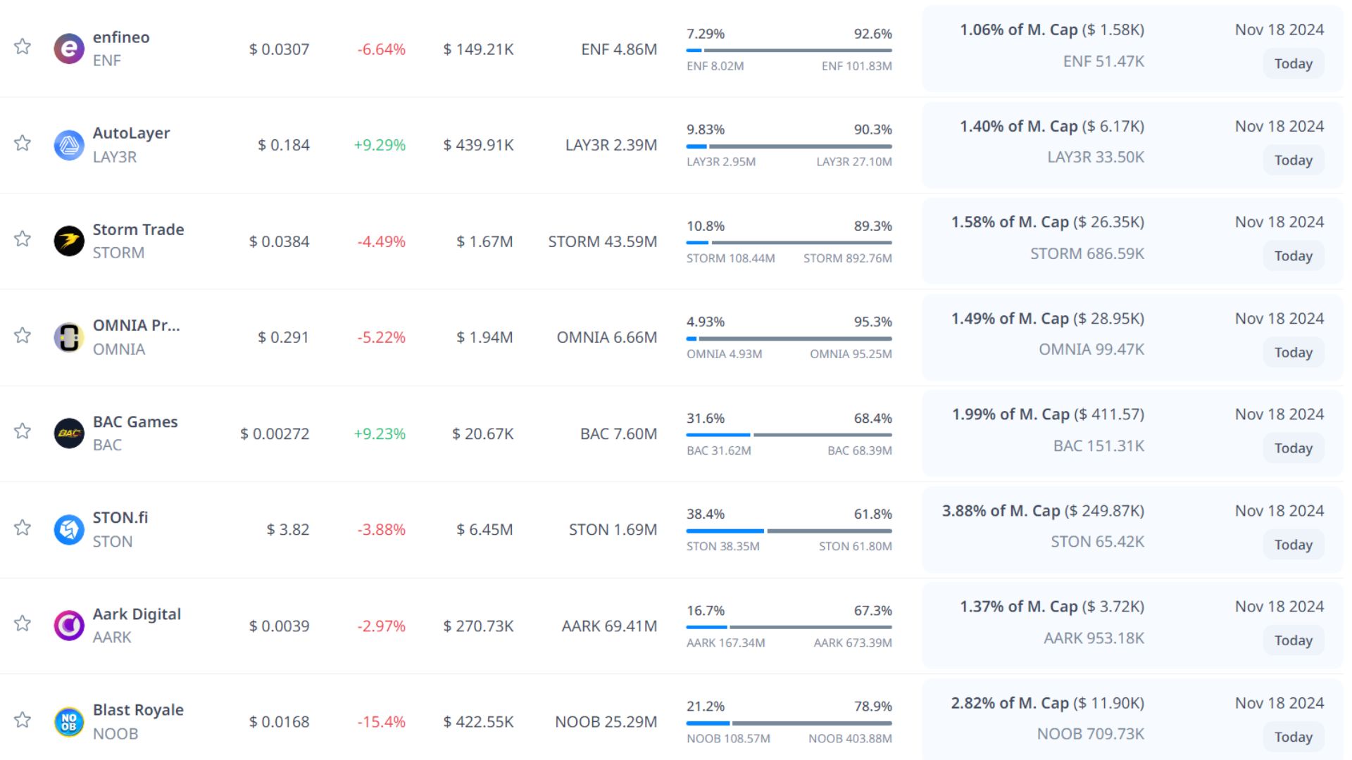 token unlock hôm nay 18 11 2024 9