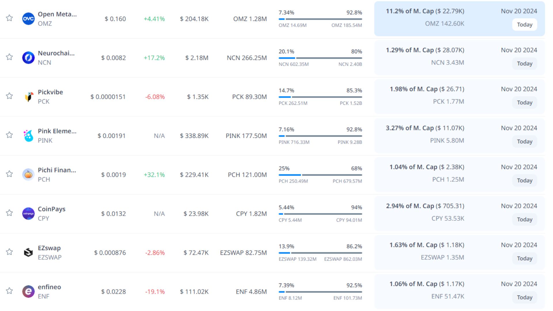token unlock hôm nay 20 11 2024 10
