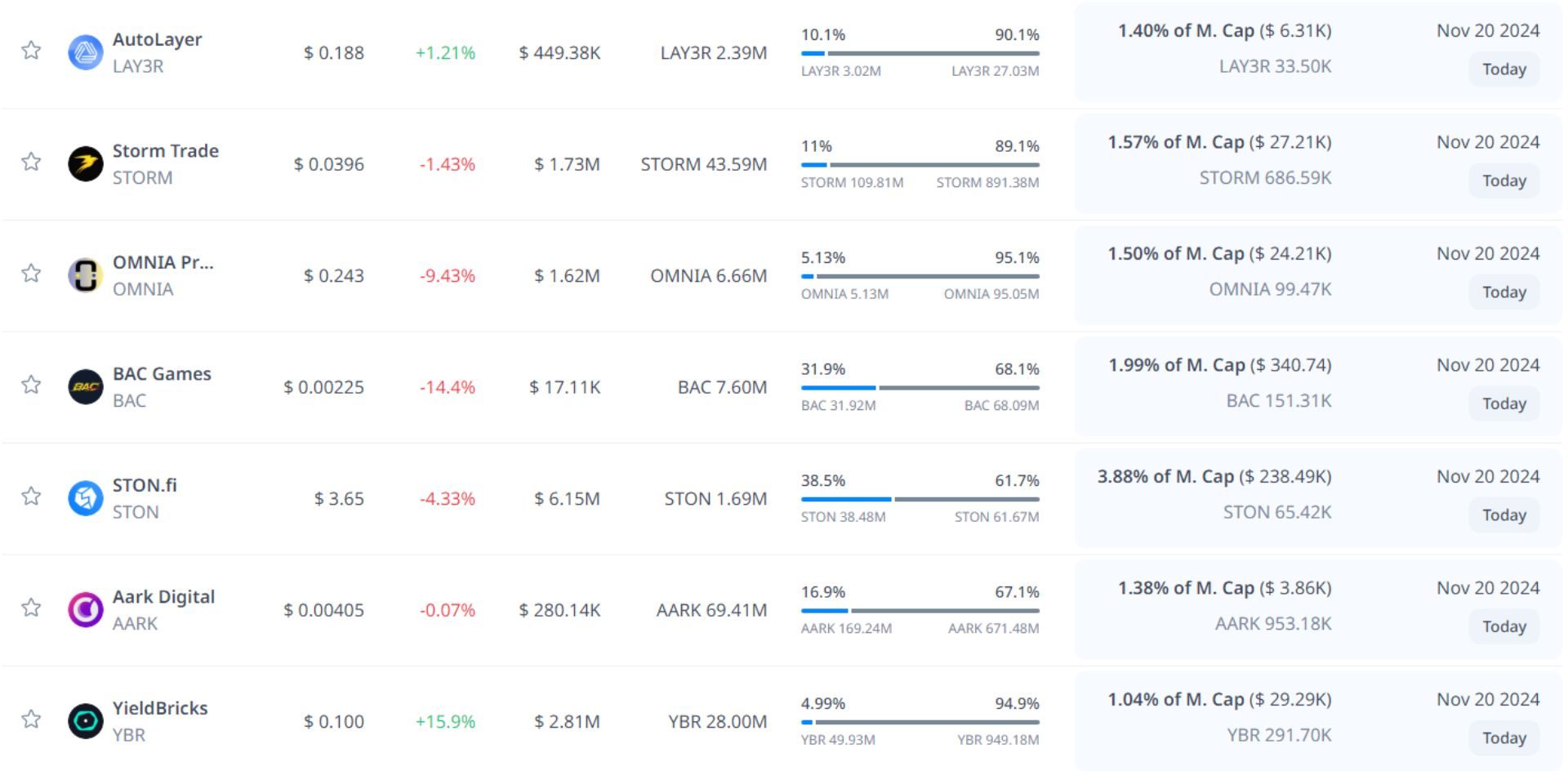 token unlock hôm nay 20 11 2024 11