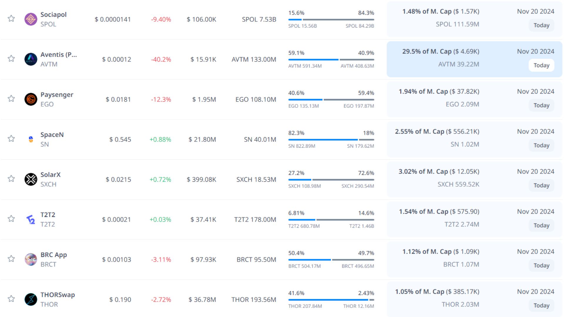 token unlock hôm nay 20 11 2024 2