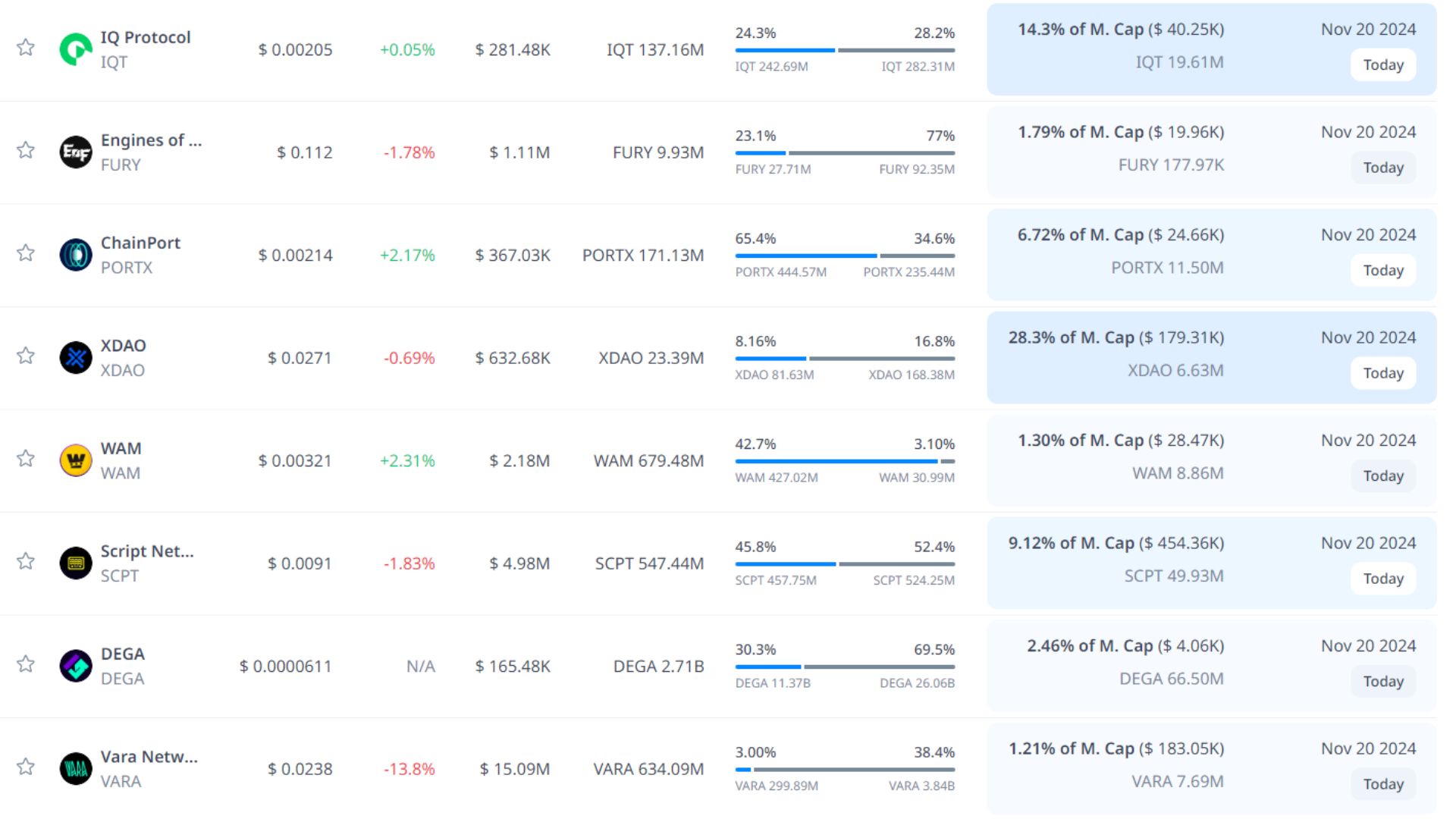 token unlock hôm nay 20 11 2024 3