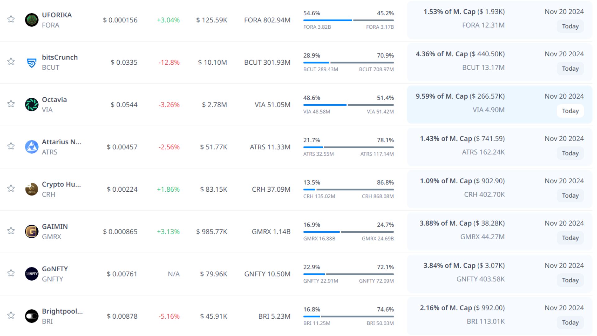 token unlock hôm nay 20 11 2024 4