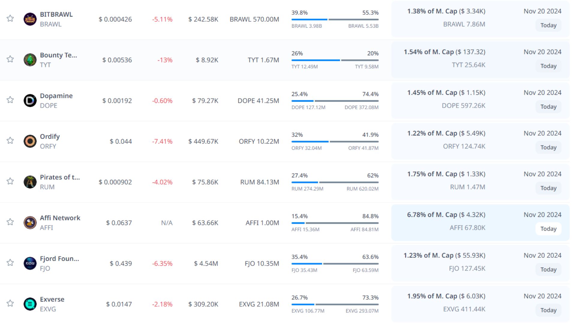 token unlock hôm nay 20 11 2024 5