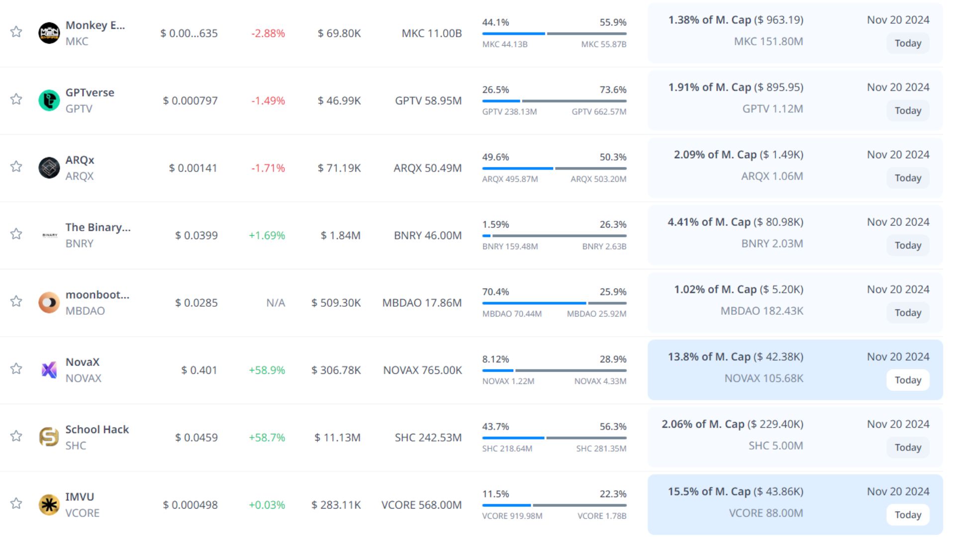 token unlock hôm nay 20 11 2024 6