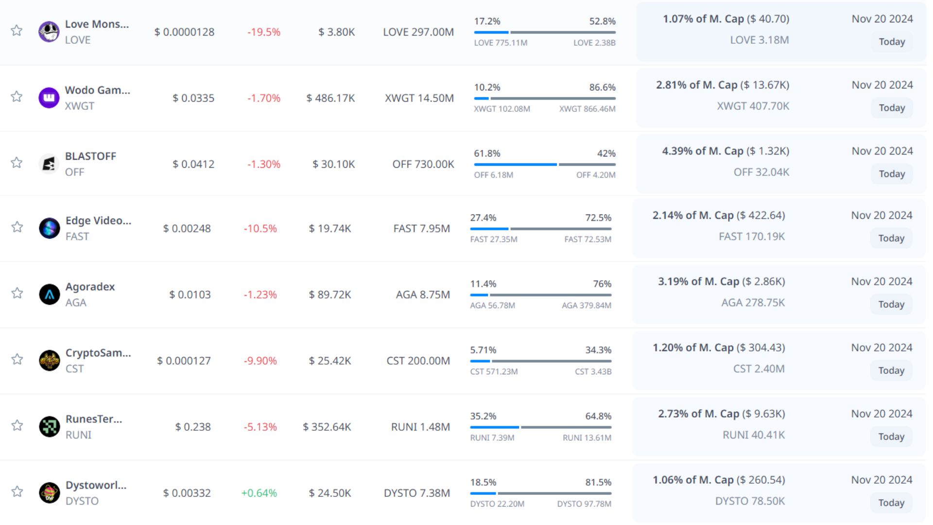 token unlock hôm nay 20 11 2024 7