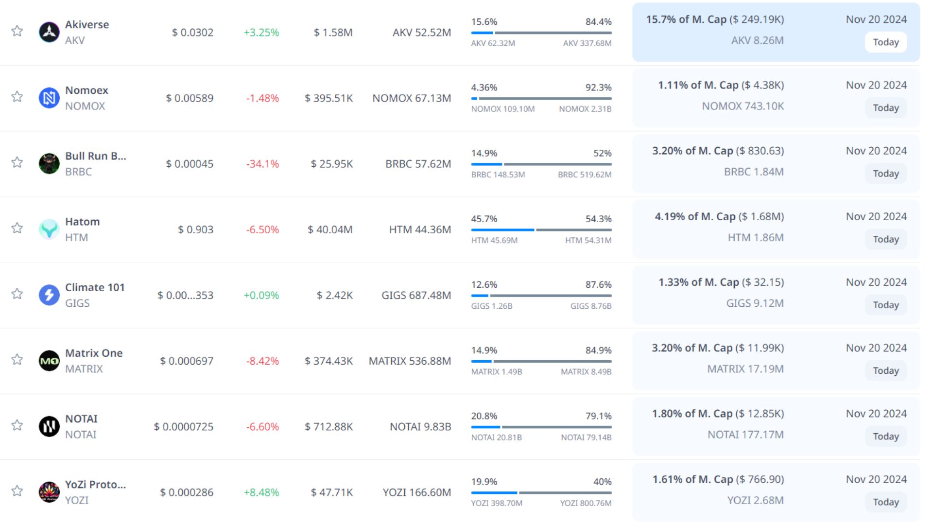 token unlock hôm nay 20 11 2024 9