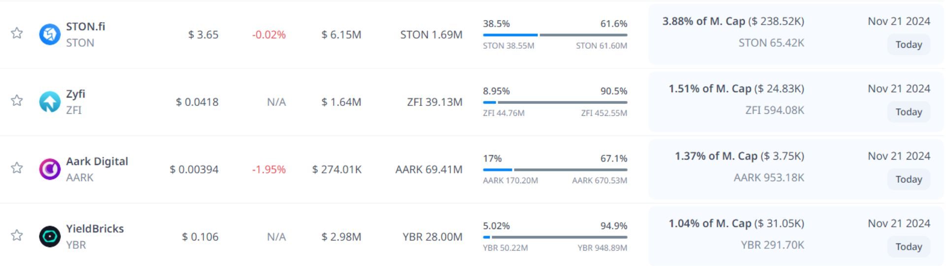 token unlock hôm nay 21 11 2024 10