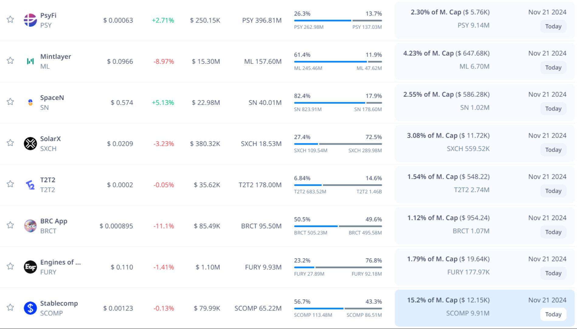 token unlock hôm nay 21 11 2024 2