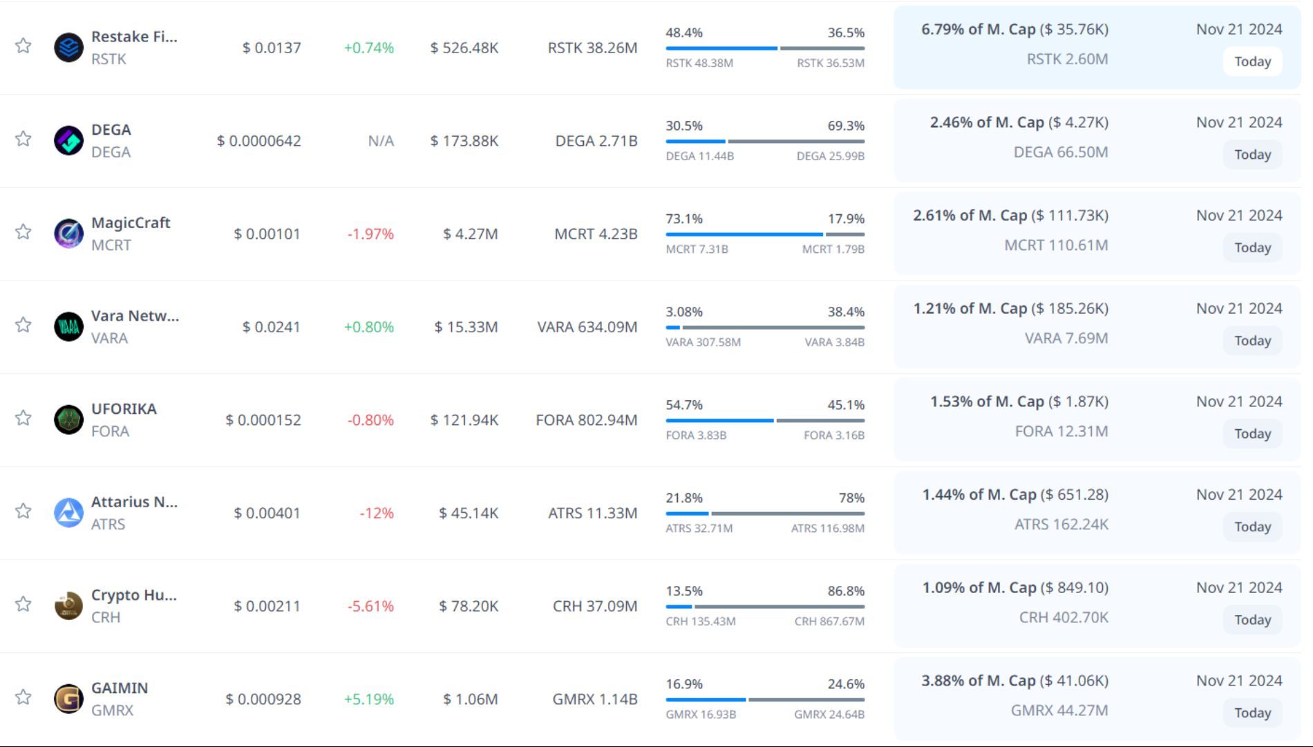 token unlock hôm nay 21 11 2024 3