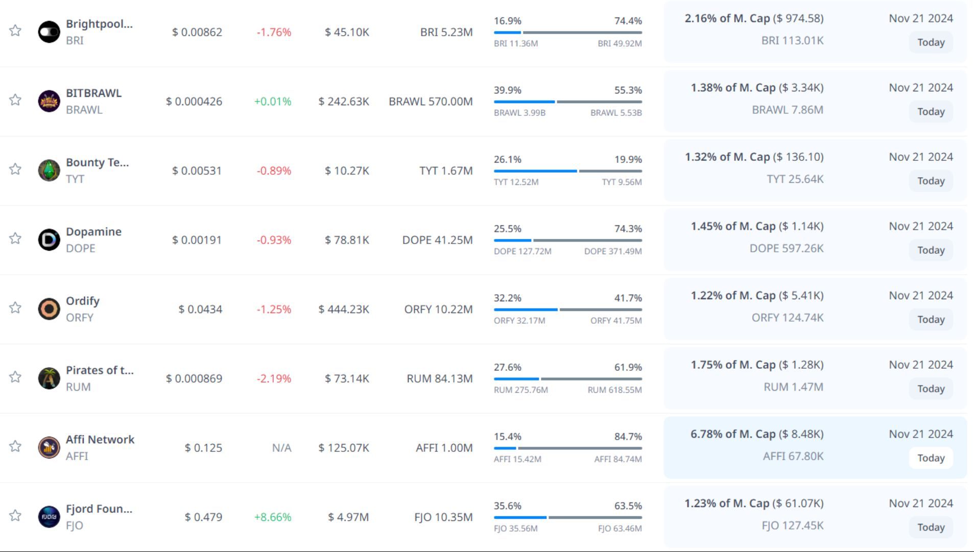 token unlock hôm nay 21 11 2024 4