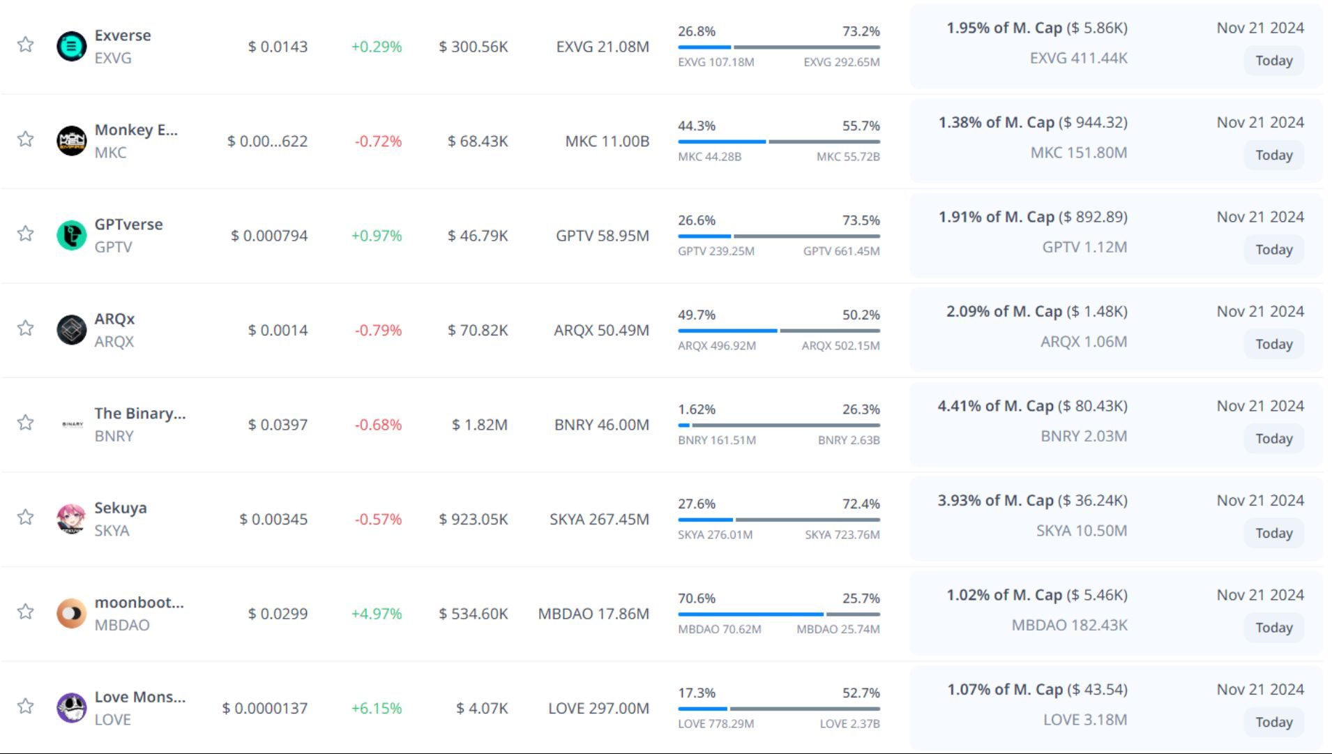 token unlock hôm nay 21 11 2024 5
