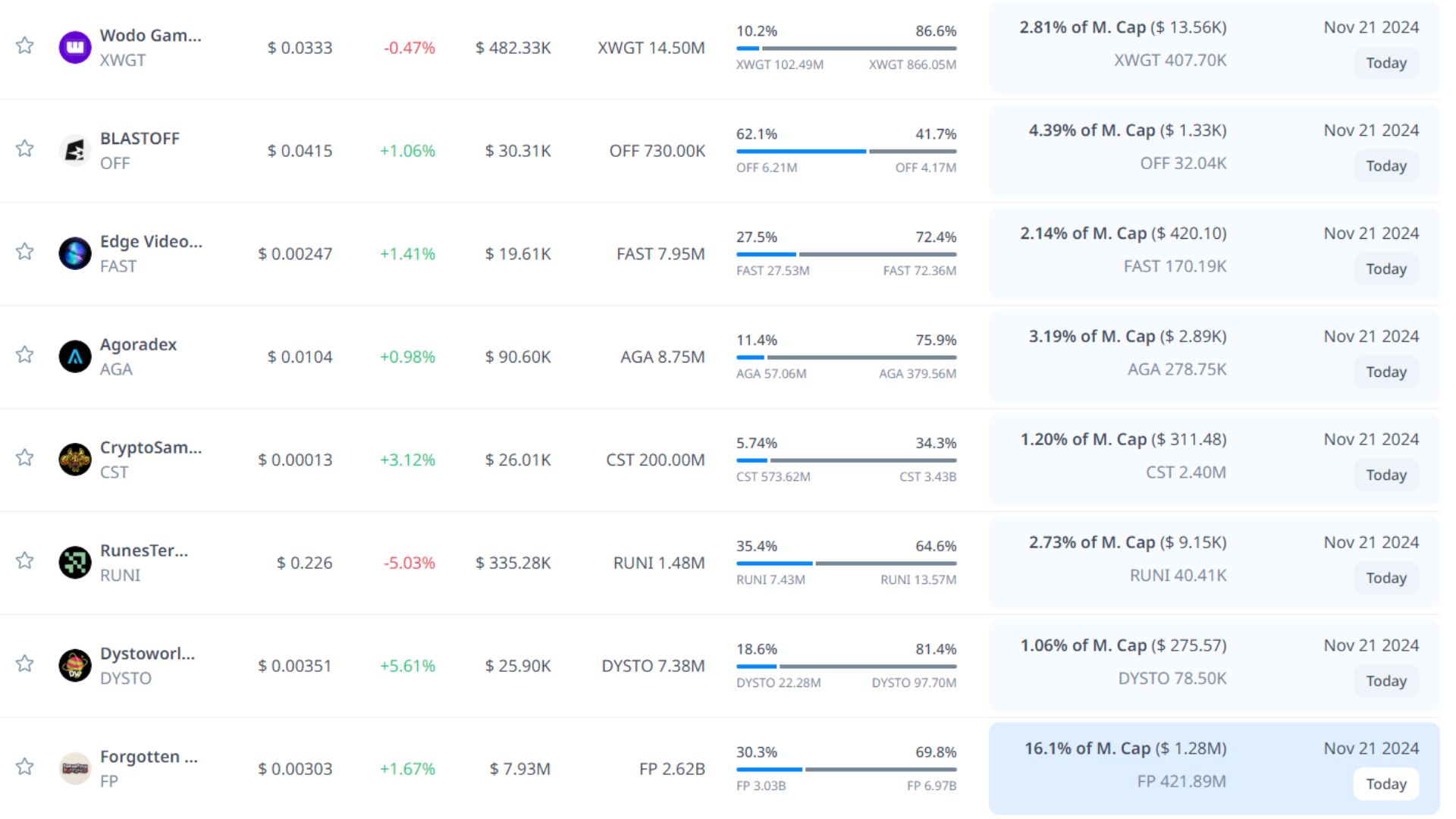 token unlock hôm nay 21 11 2024 6