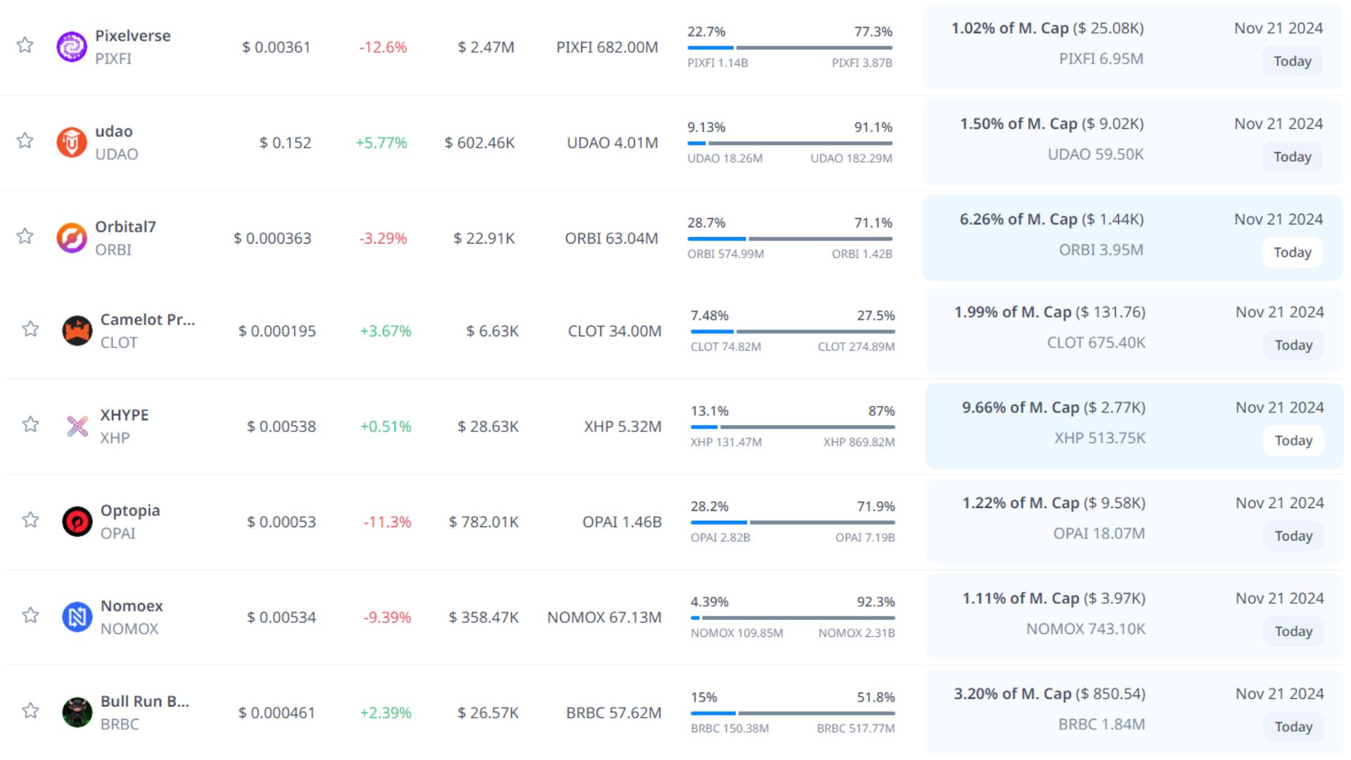 token unlock hôm nay 21 11 2024 7