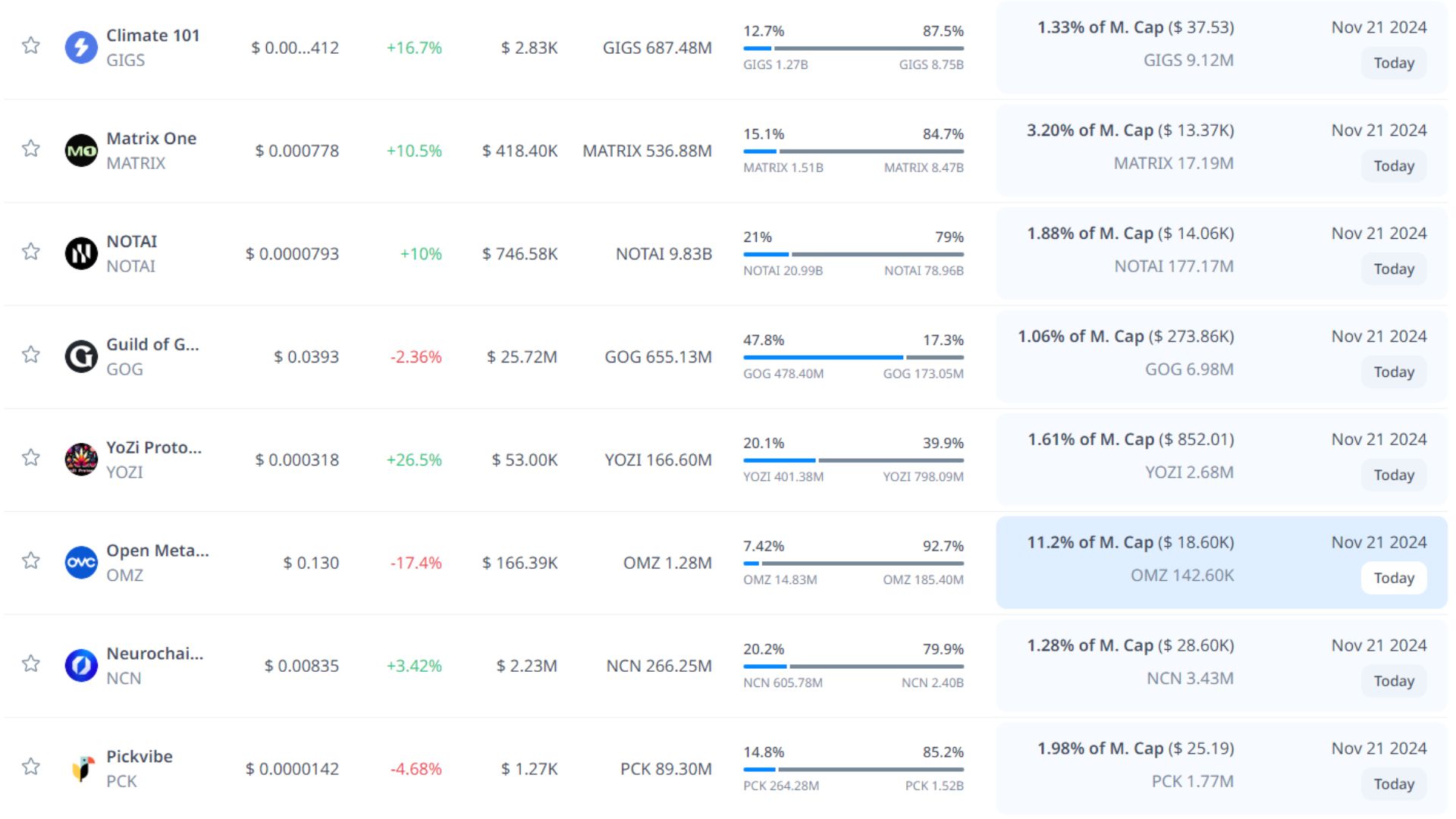 token unlock hôm nay 21 11 2024 8