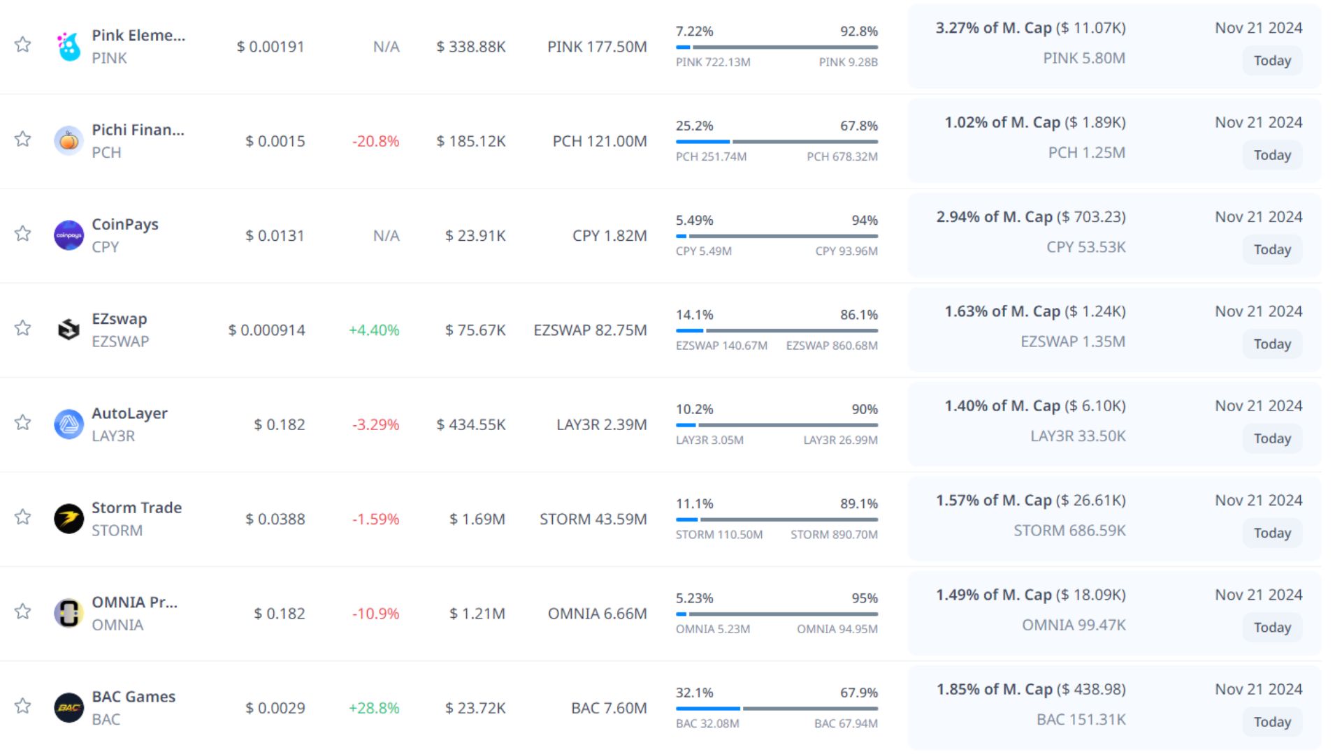 token unlock hôm nay 21 11 2024 9